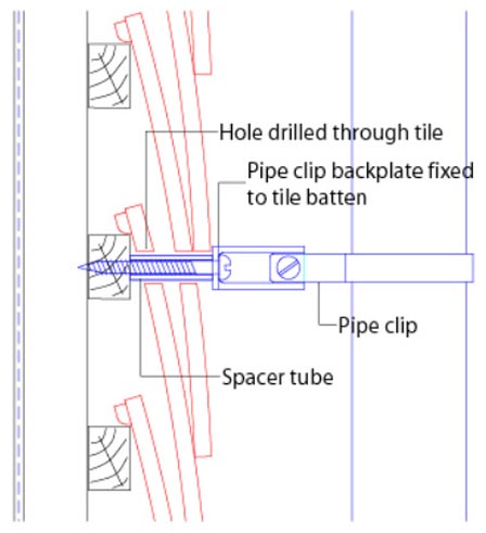 pipefixing through vertical tiling V1